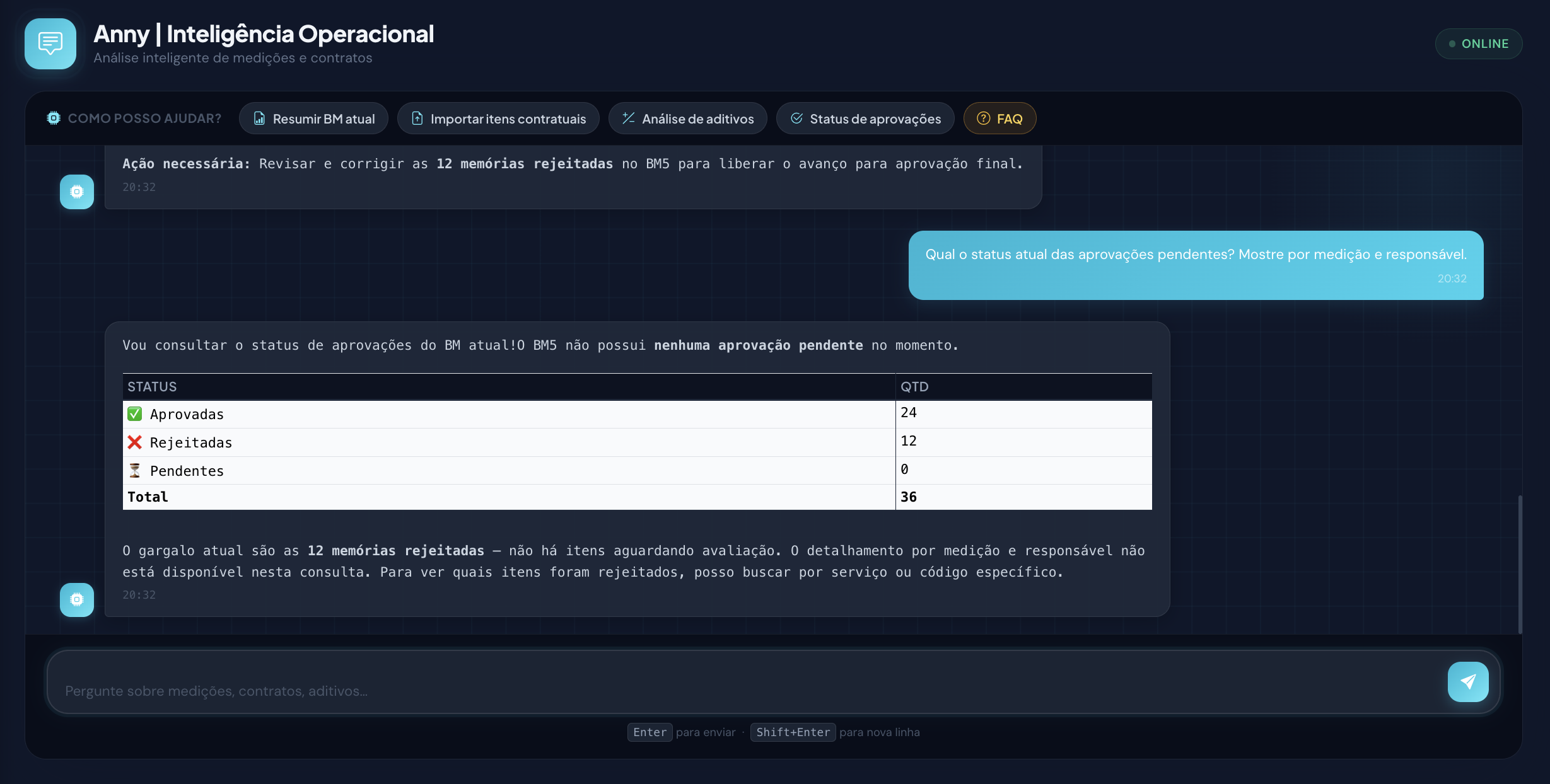 Anny — Inteligência Operacional do Mediobra