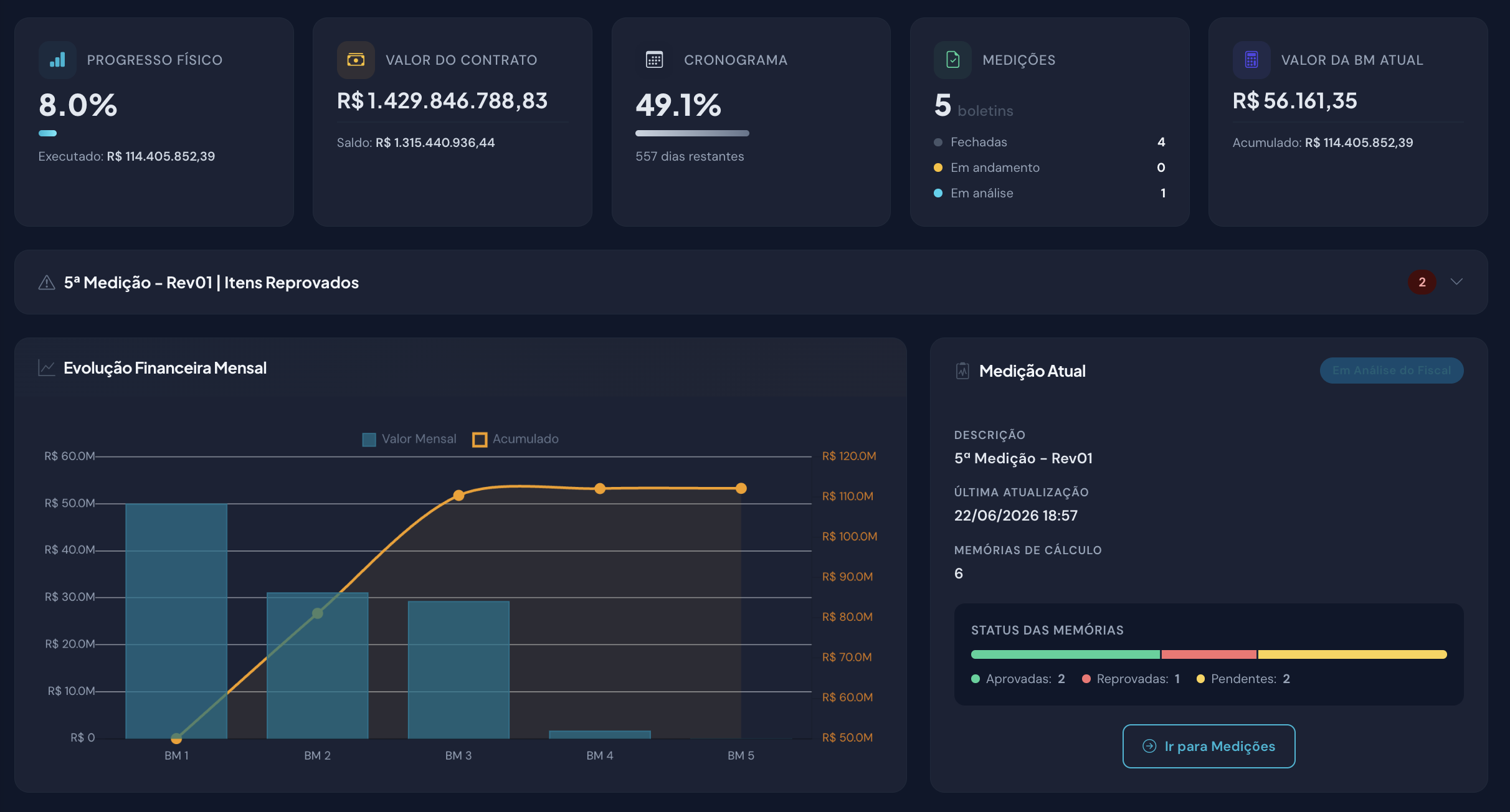 Dashboard Mediobra